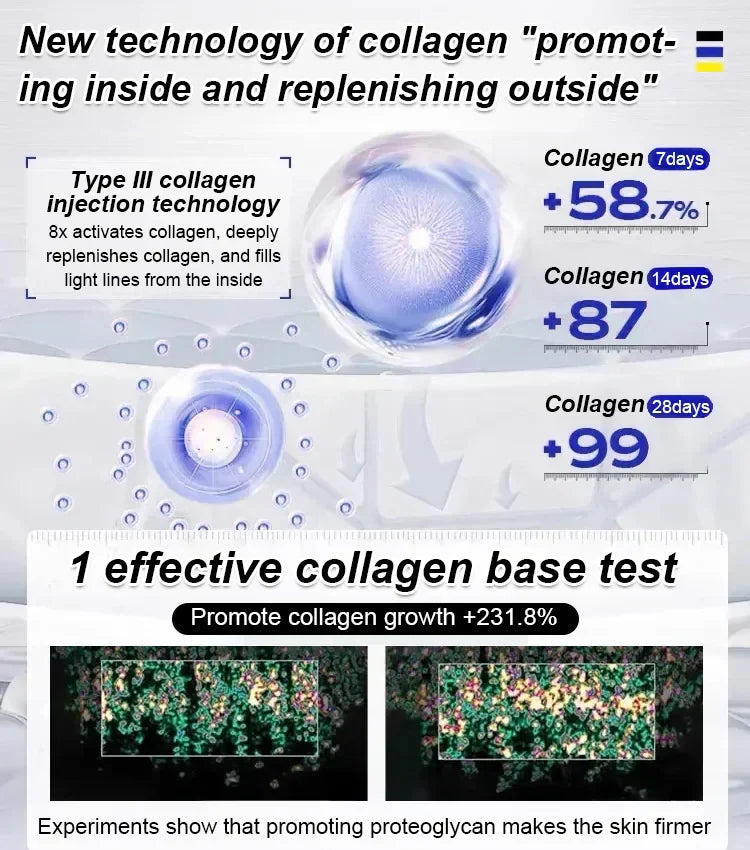 🏆מבצע בזק⚡נמכרו 20K+! כמעט אזל💥סרום נגד קמטים להדקות ולהלחות